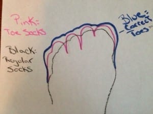 foot drawing