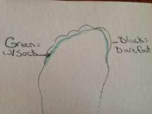 drawing of bare feet compared to sock footed